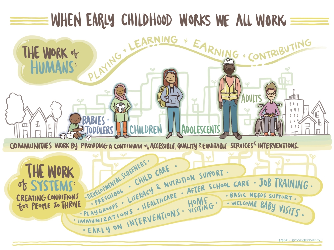 Pulse early childhood infographic