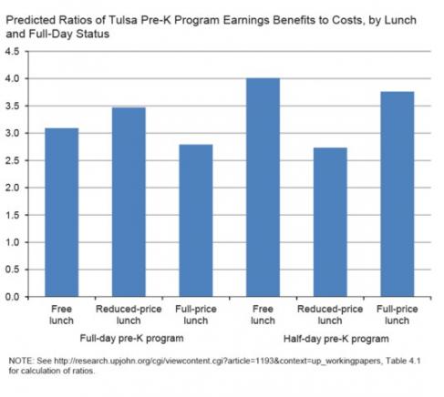 PreK chart