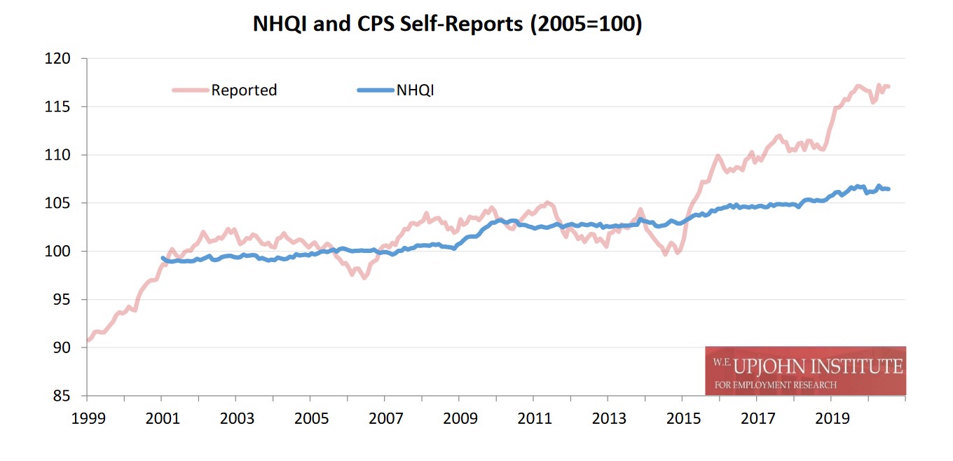 Chart comparing NHQI and CPS