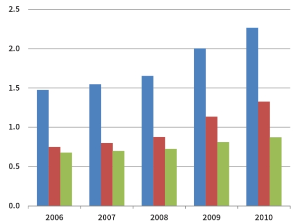 Michigan SNAP Recipients Chart Image