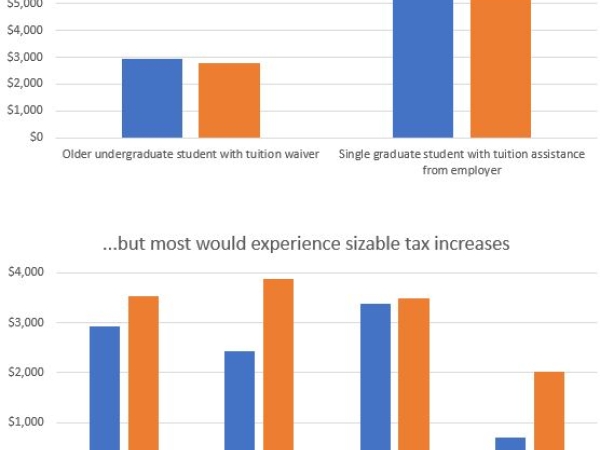 Grad student graphs