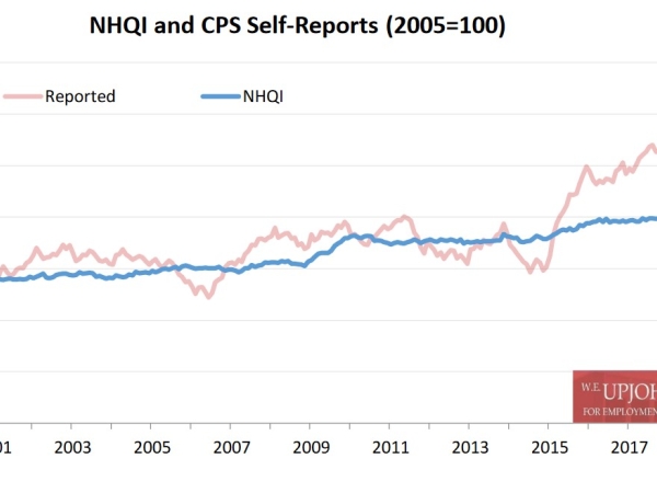 Chart comparing NHQI and CPS