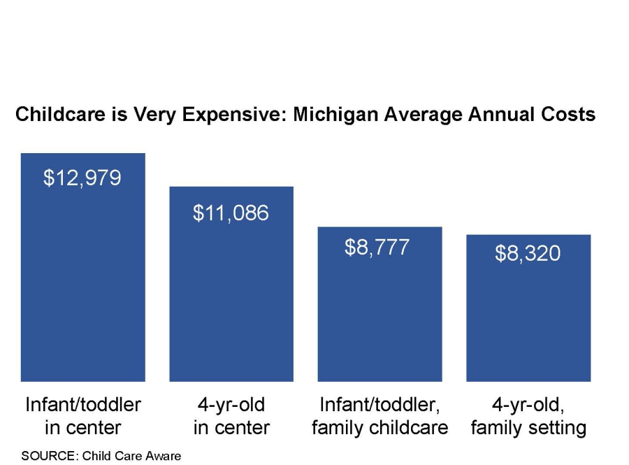 Child care costs in Michigan