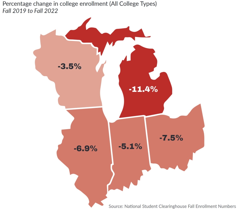 Upper midwest map showing change in college enrollment