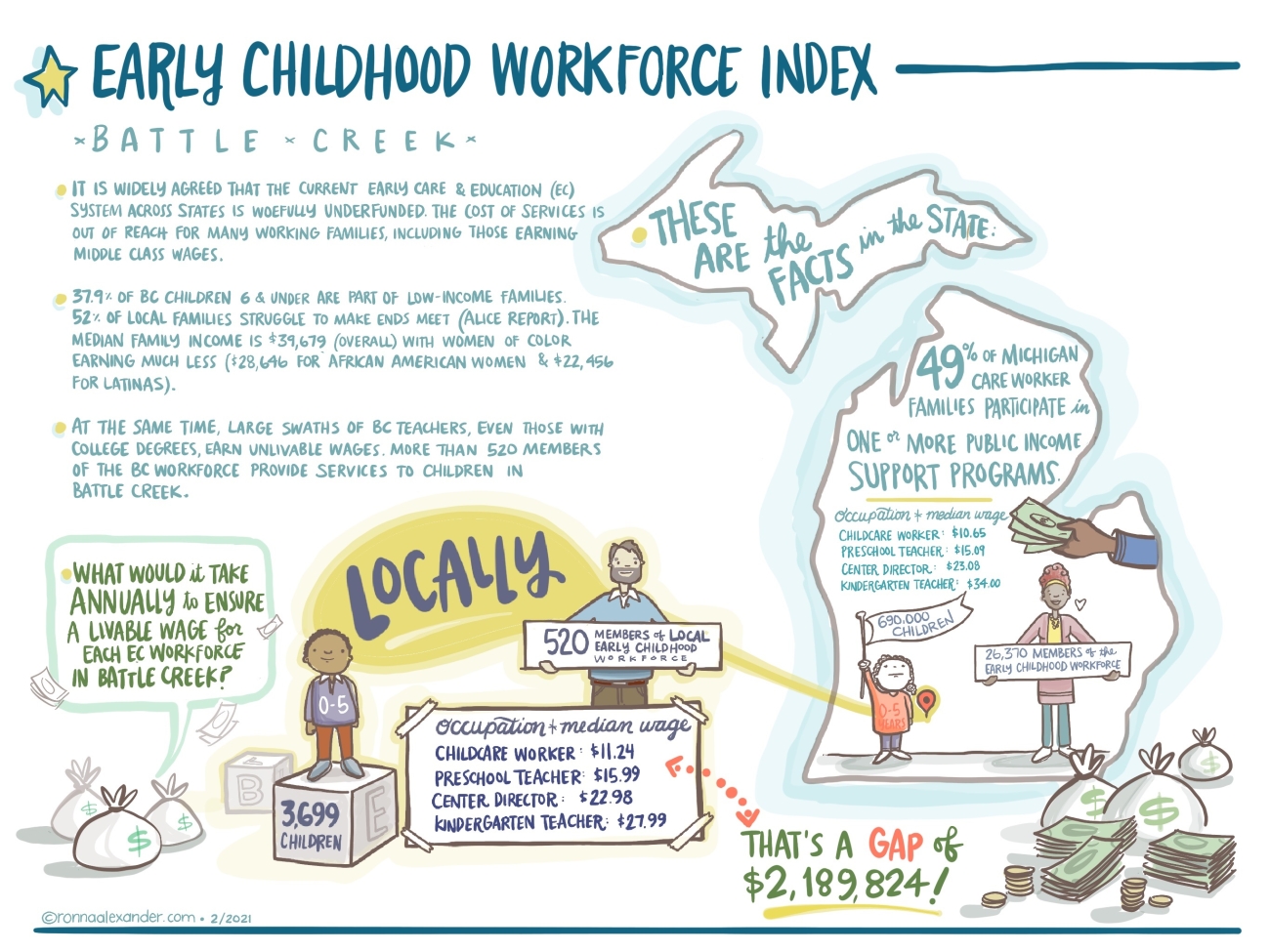 Workforce Index