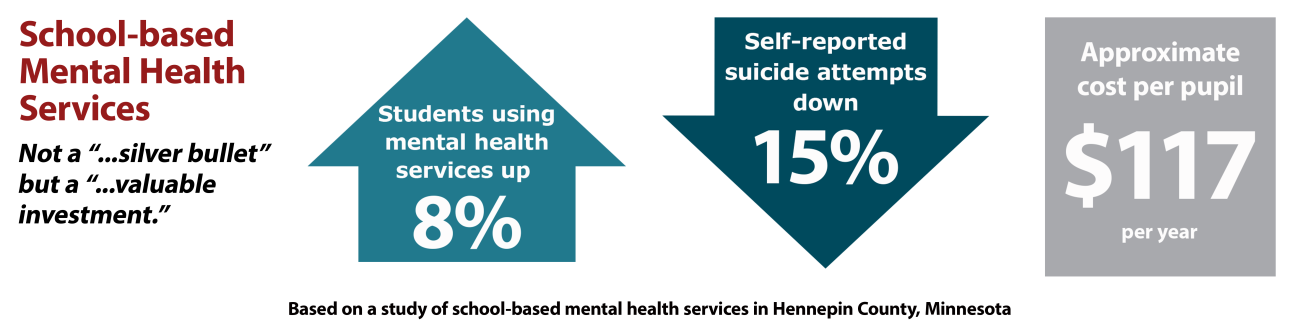 Graphic showing school-based care and suicide attempts