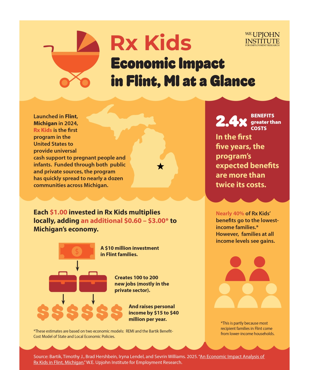 Infographic of analysis of Rx Kids Flint